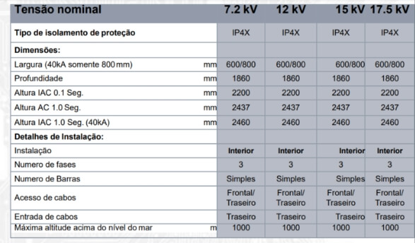 Tabela com valores de tensão nominal do Simoprime, painel de média tensão da Rio-Tech